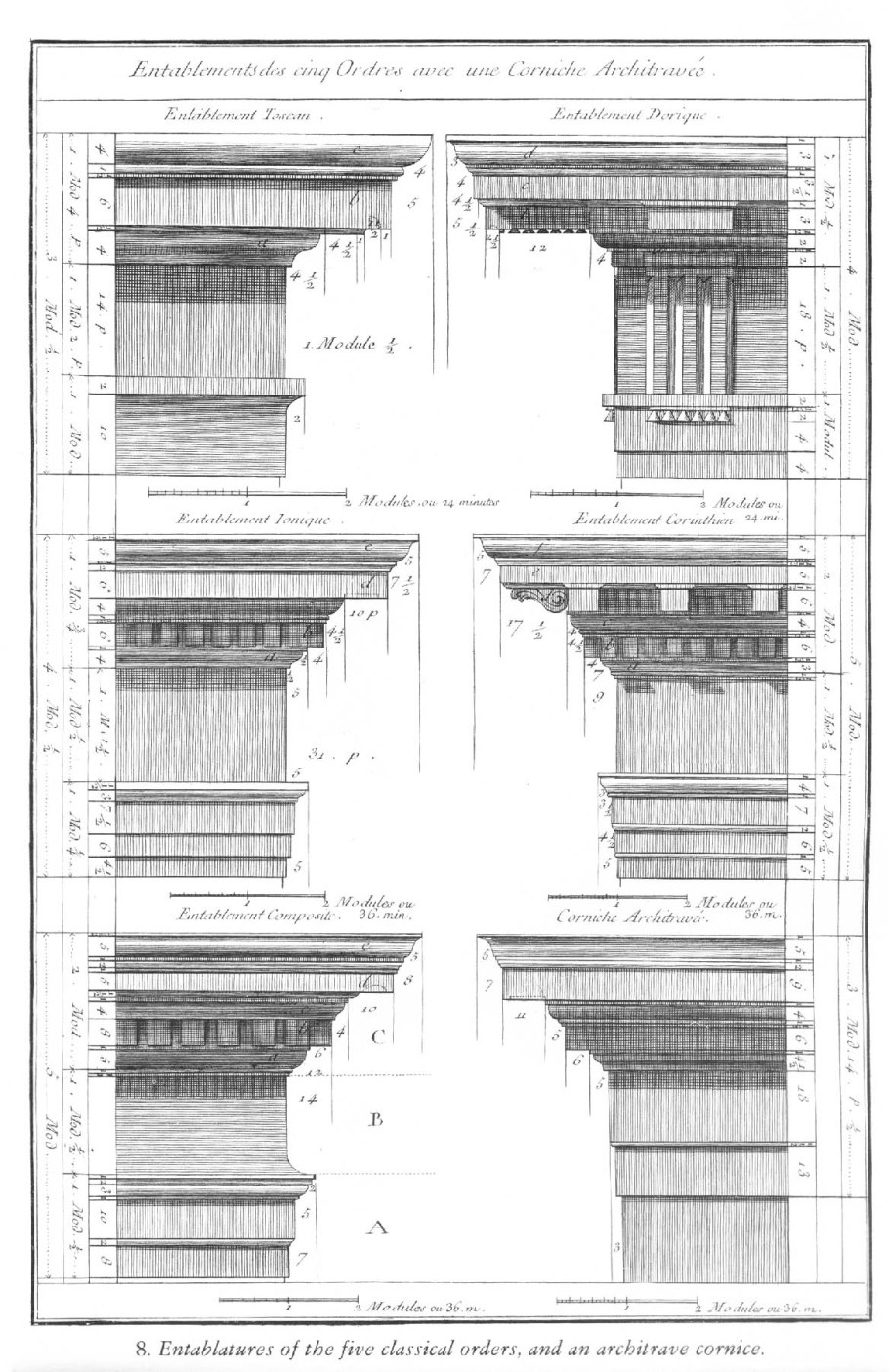 Коринфский, ионический, дорический, Тосканский ордеры.