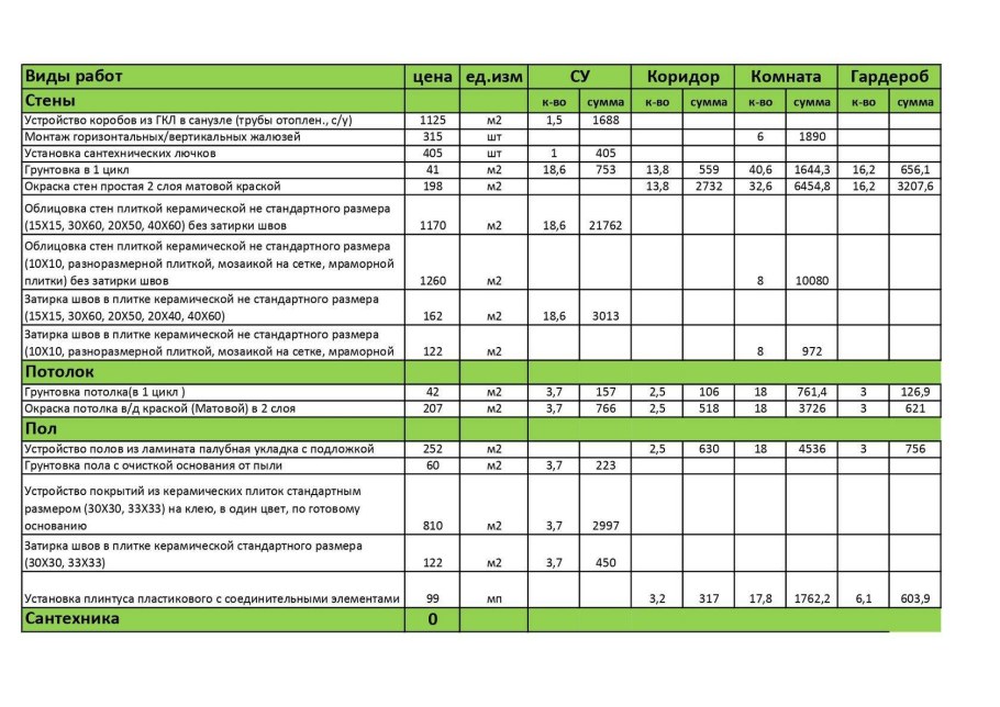 Смета на ремонт квартиры в новостройке