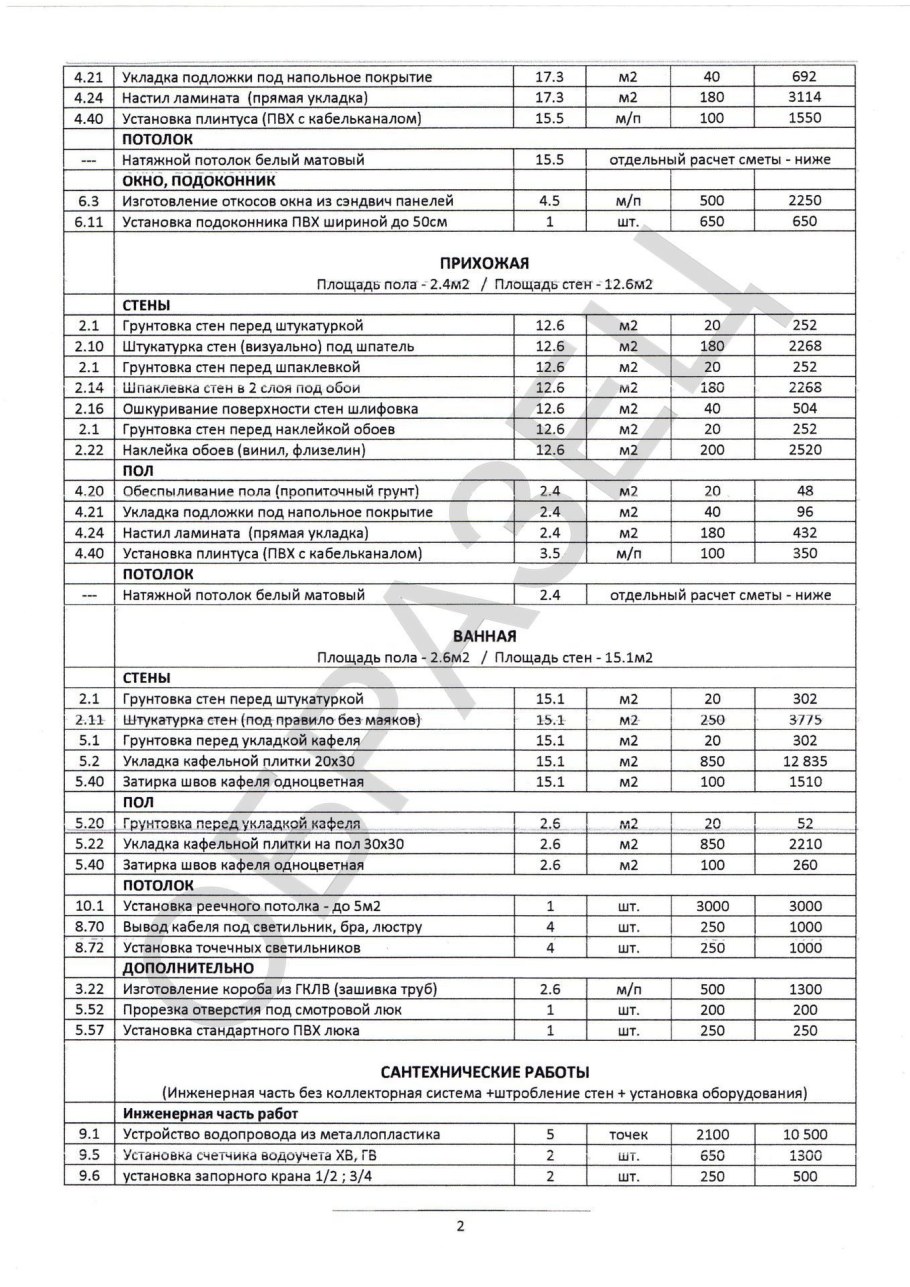 Планирование расходов и доходов ресторана таблица
