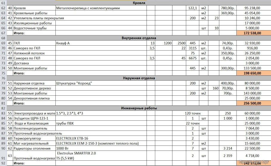 Обмер квартиры в новостройке