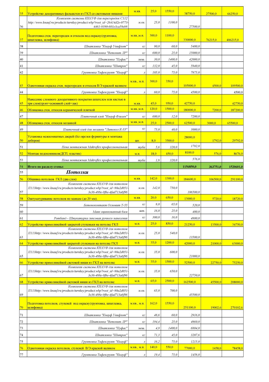 Смета ремонтных работ в квартире с черновой отделкой