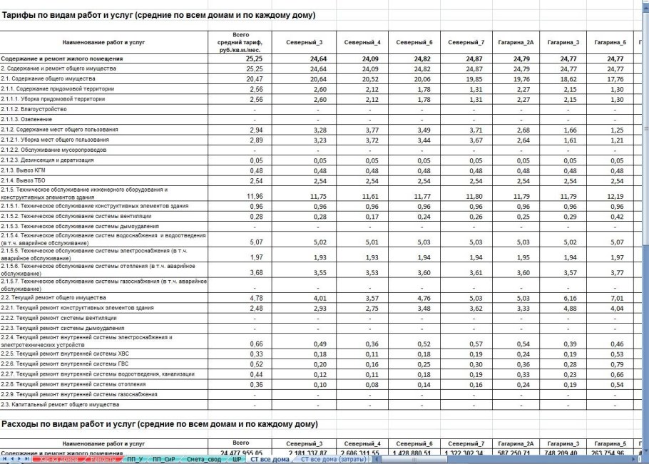 Таблица расходов строительных материалов