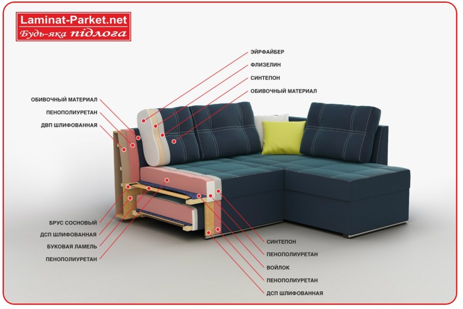 Конструкция мягкой мебели
