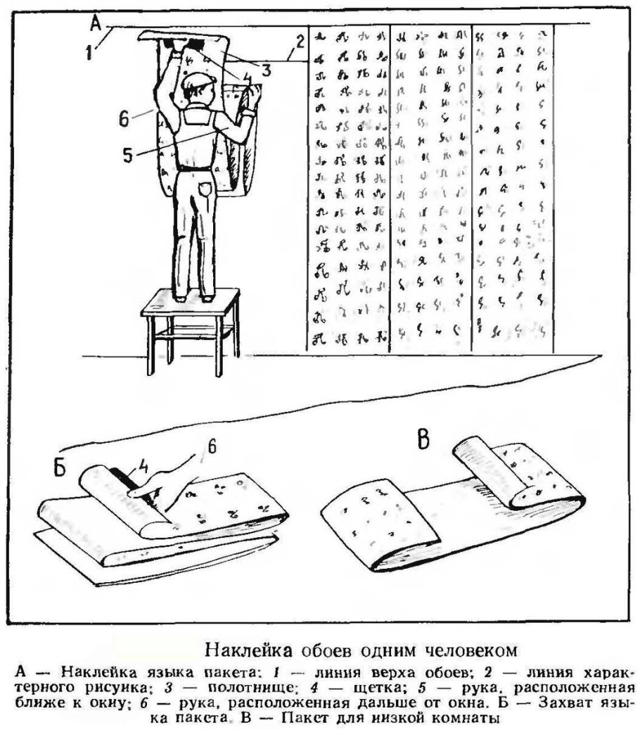 Технология оклеивания поверхностей обоями схема