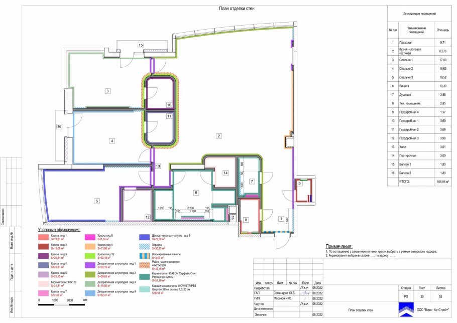 Разработка дизайнерских проектов