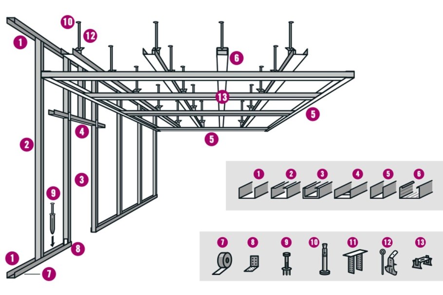 Монтаж потолка из гипсокартона