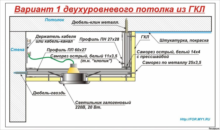 Подвесной потолок системой Кнауф п113