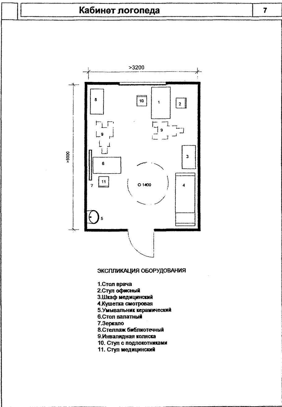 Схема методического кабинета в ДОУ