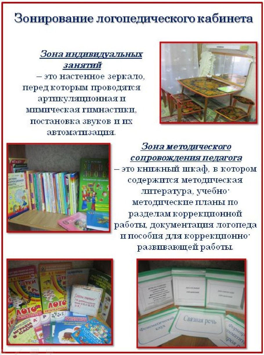 Развивающая среда логопедического кабинета