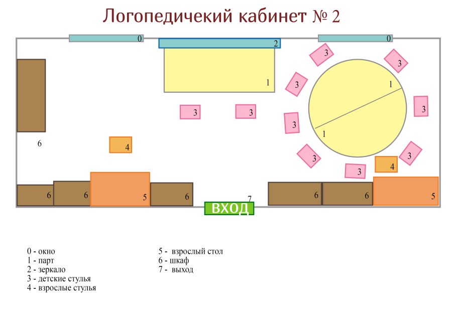 Схема перевязочного кабинета