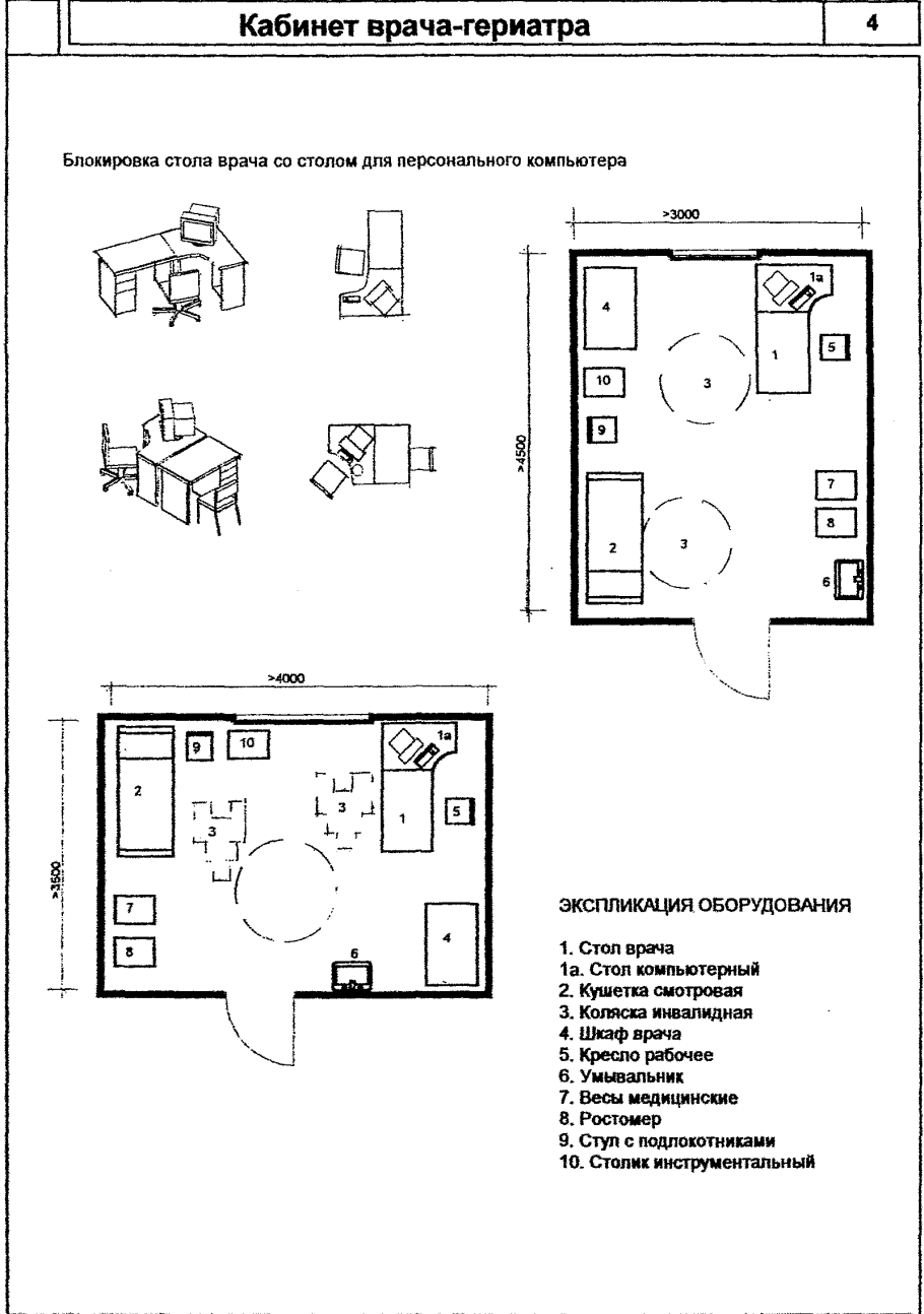 Оборудование для массажного кабинета схема