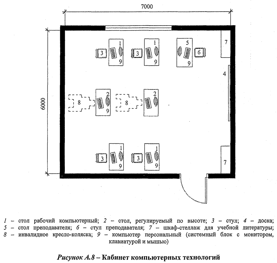 Схема кабинета ЛФК