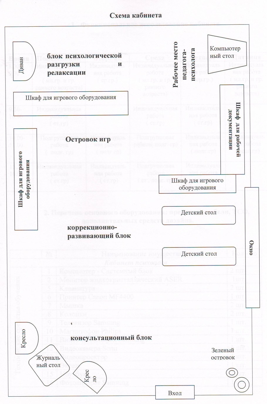 Схема кабинета педагога психолога