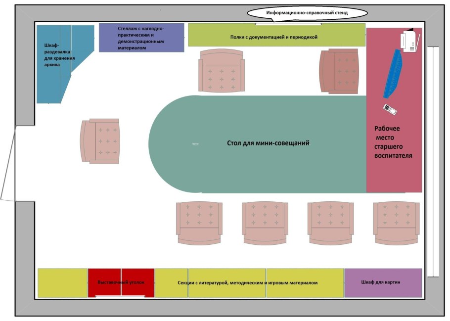 План схема стоматологического кабинета