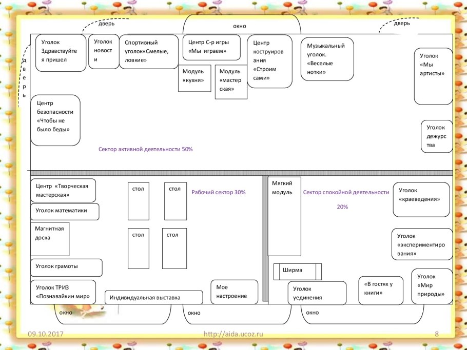 Логопедический уголок в детском саду