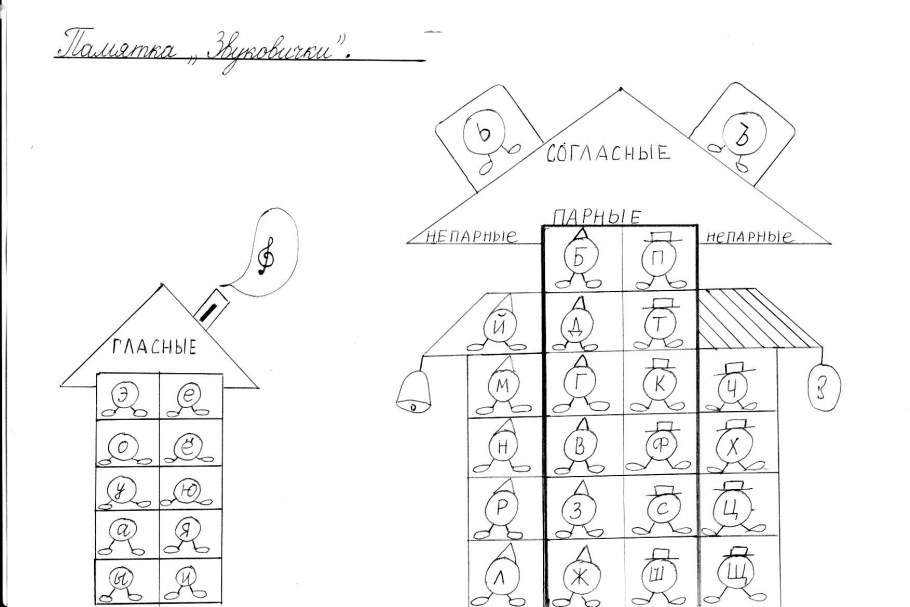 План расстановки мебели в кабинете