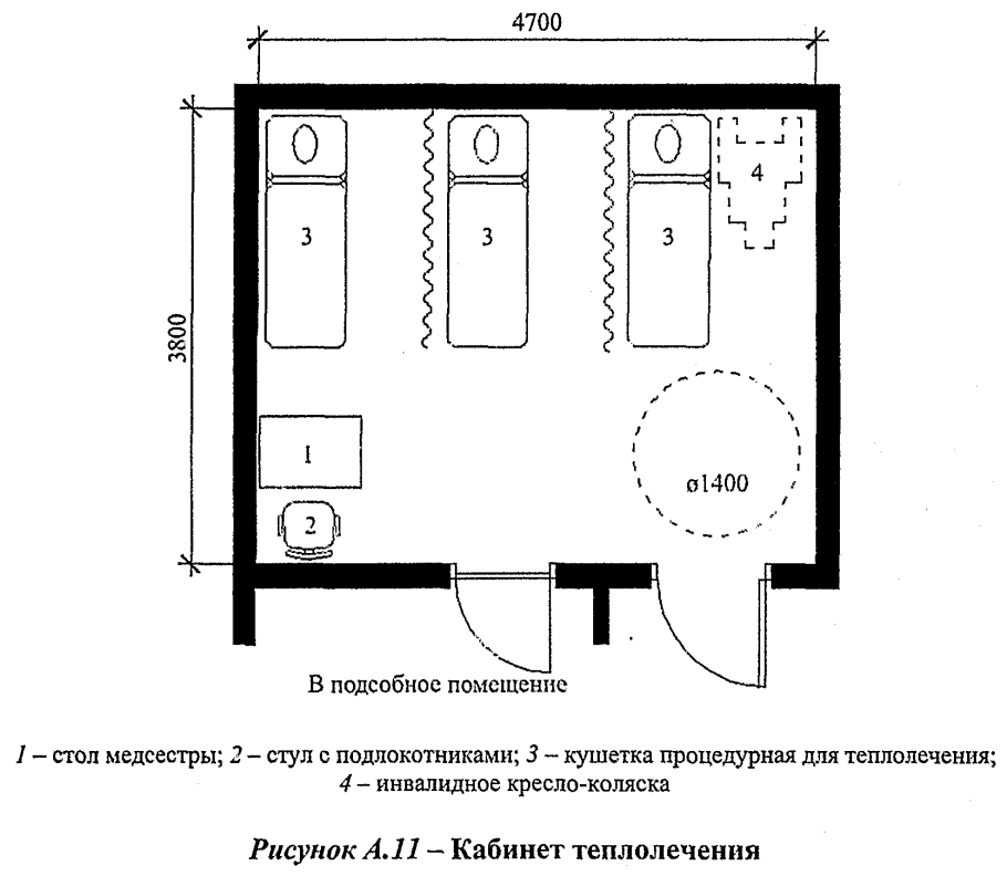 План схема кабинета начальных классов по ФГОС