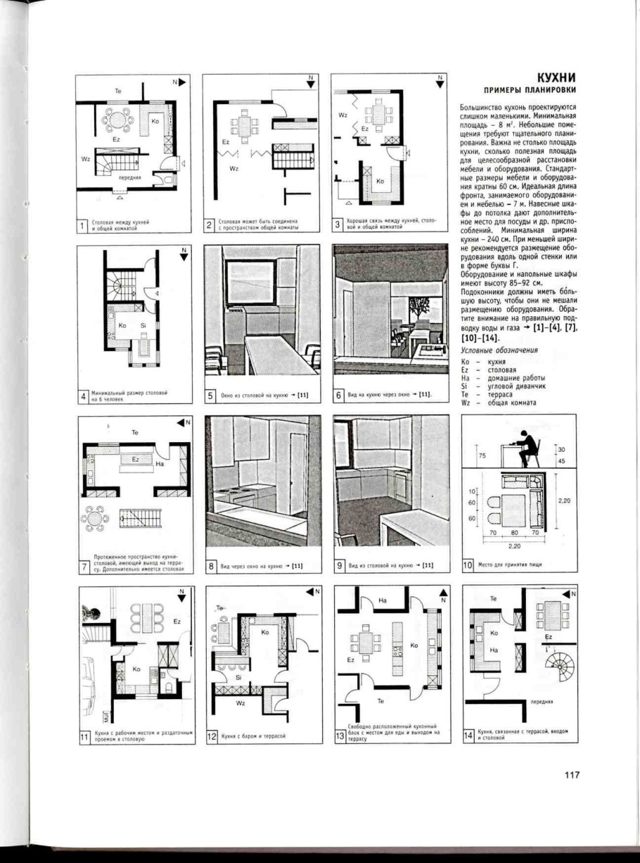 Нойферт эргономика кухни