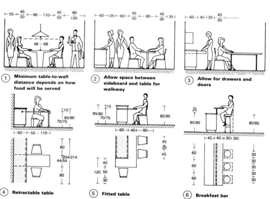Высота обеденного стола эргономика