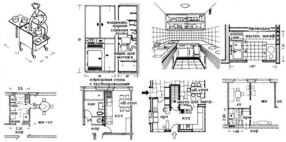 Нойферт эргономика санузел