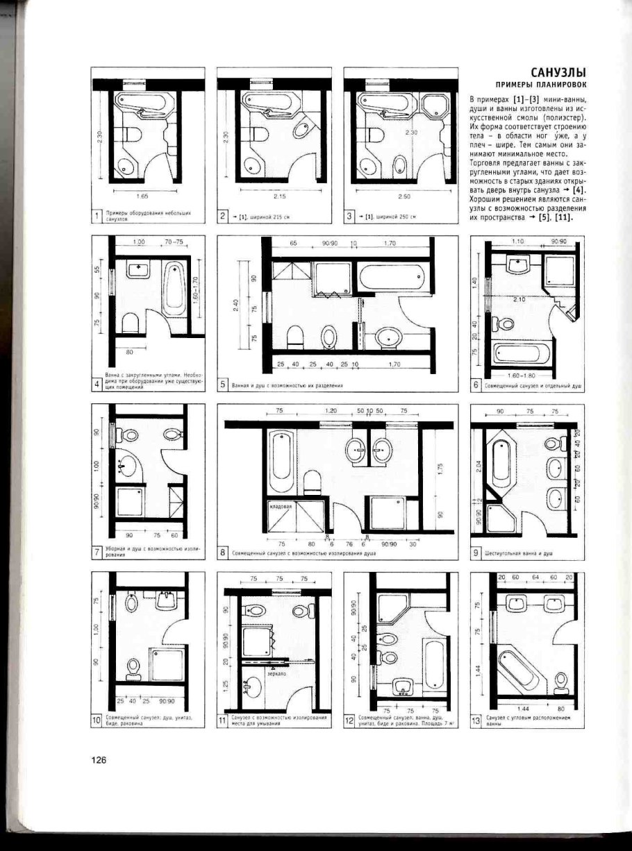 Допустимые отклонения при монтаже гипсокартона