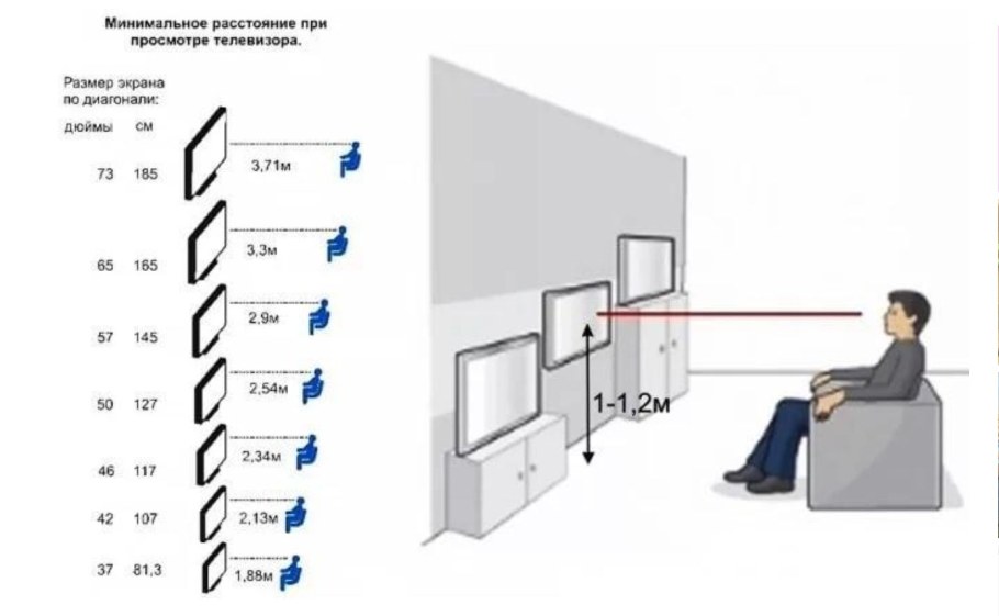 Нормы по штукатурке СНИП