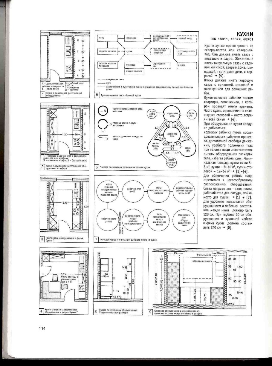 Эргономика офисного рабочего места