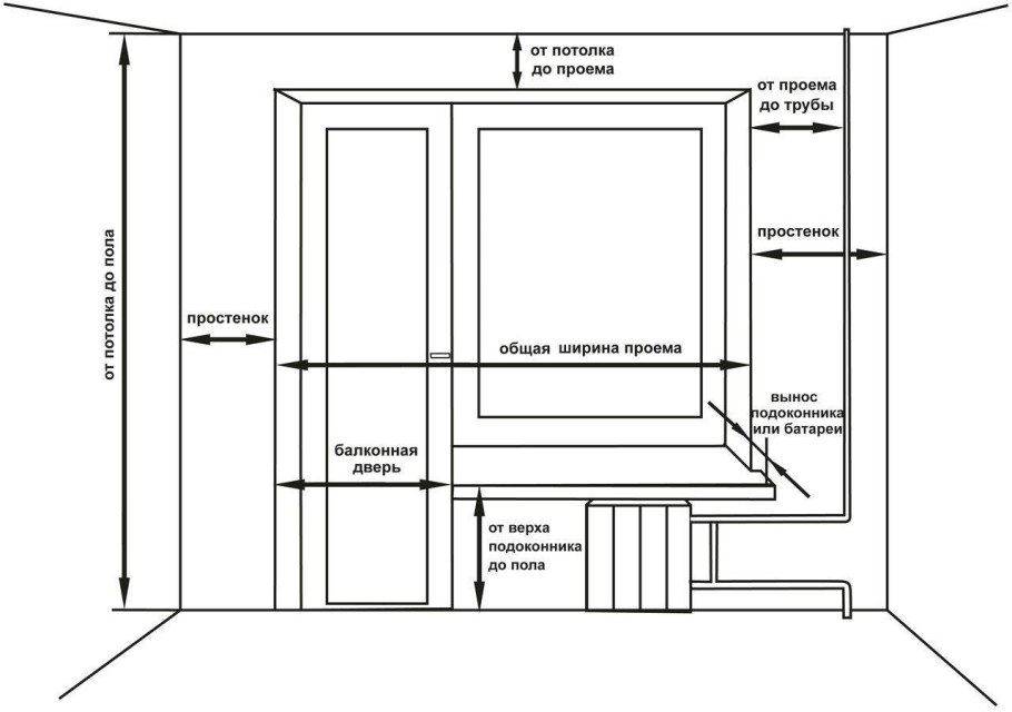 Эргономичная расстановка мебели