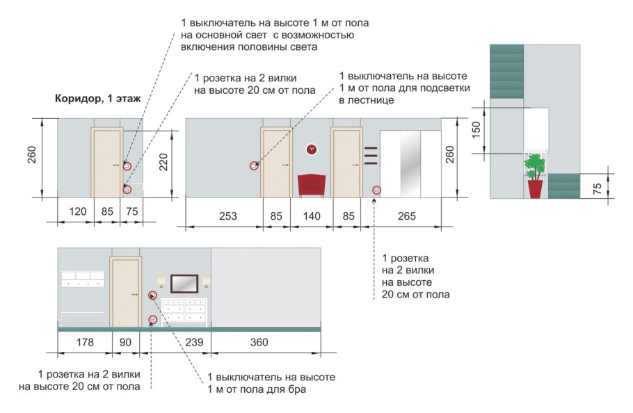 Эргономика рабочего места Нойферт