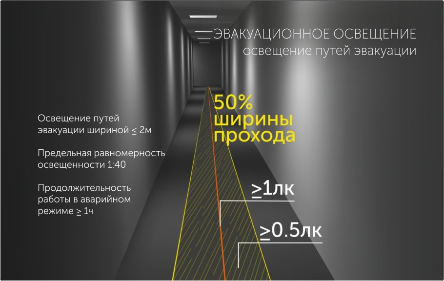 СНИП монтаж трубопроводов отопления