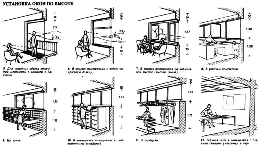 Нойферт эргономика санузел