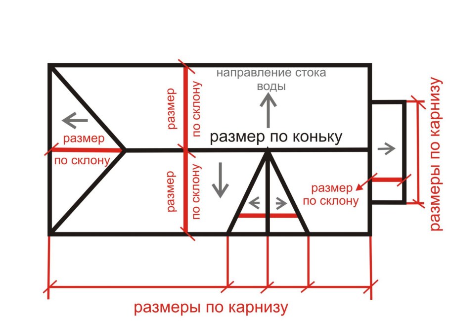 Вальмовая кровля стропильная система 6х6