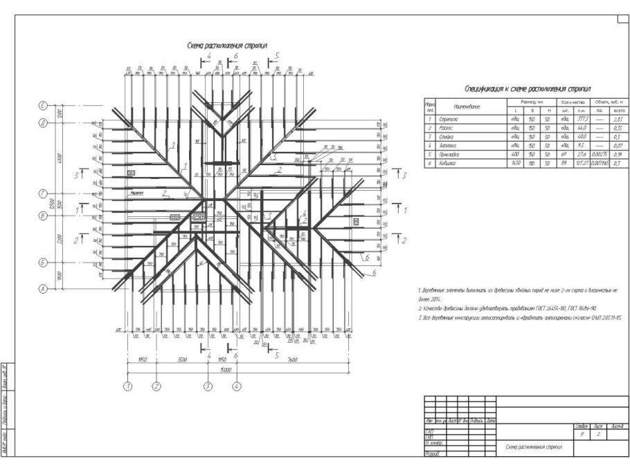 Калькулятор стропильной системы вальмовой крыши
