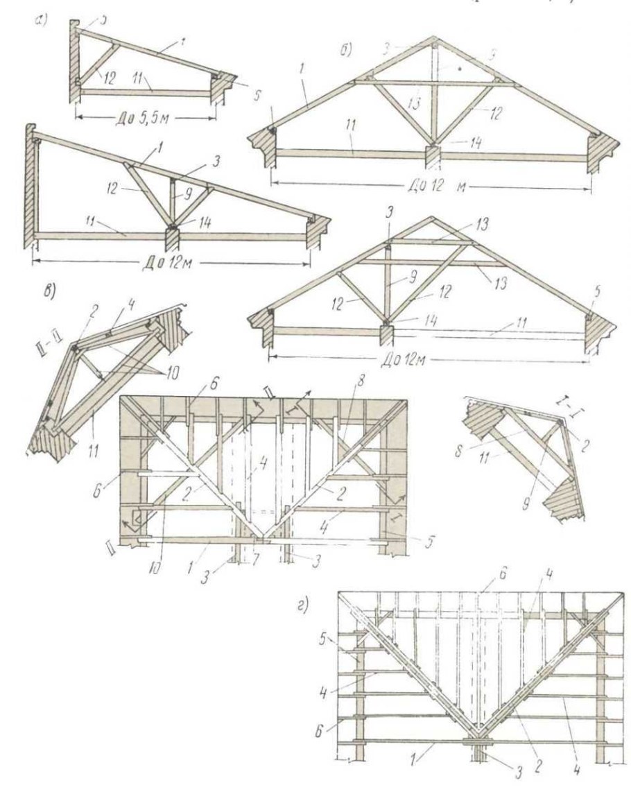 Схема установки стропил четырехскатной крыши