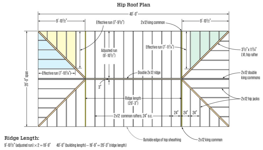 Стропильная система полувальмовой кровли