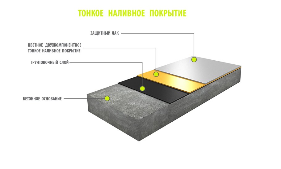 Epoxy Elite e.060 мокрый асфальт