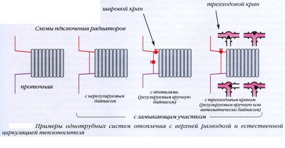 Схема подключения батарей отопления снизу