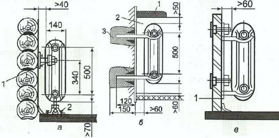 Монтаж радиаторов отопления в квартире