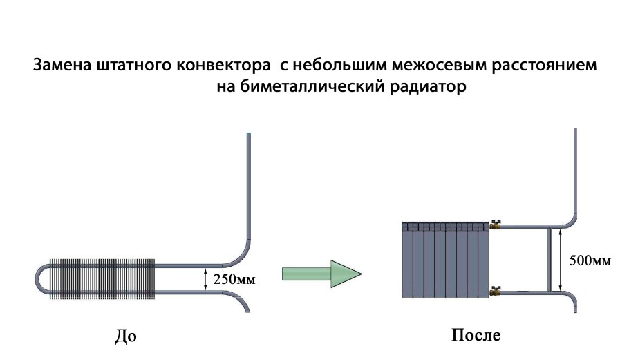 Монтаж радиаторов отопления в частном доме схема подключения