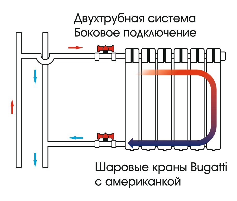 Правильная схема подключения радиаторов отопления