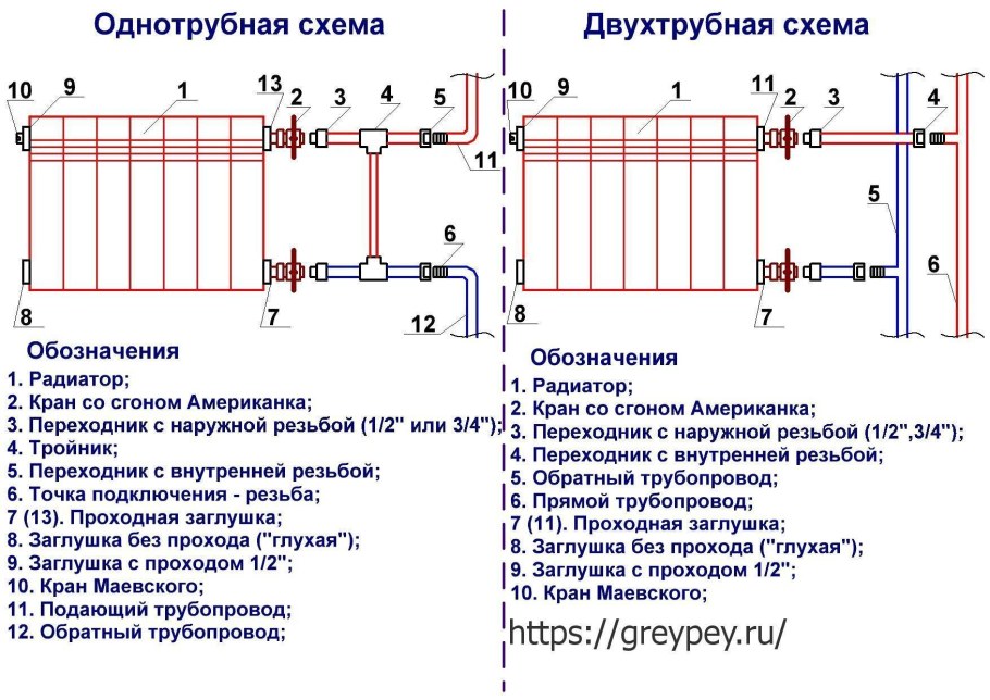 Отопление с полипропилена в частном доме