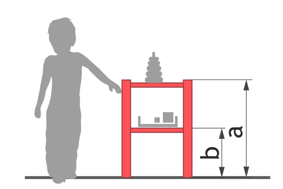 Высота сидящего человека эргономика