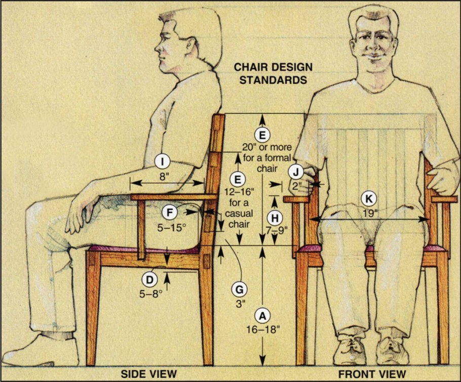 Эргономические стандарты офисной мебели