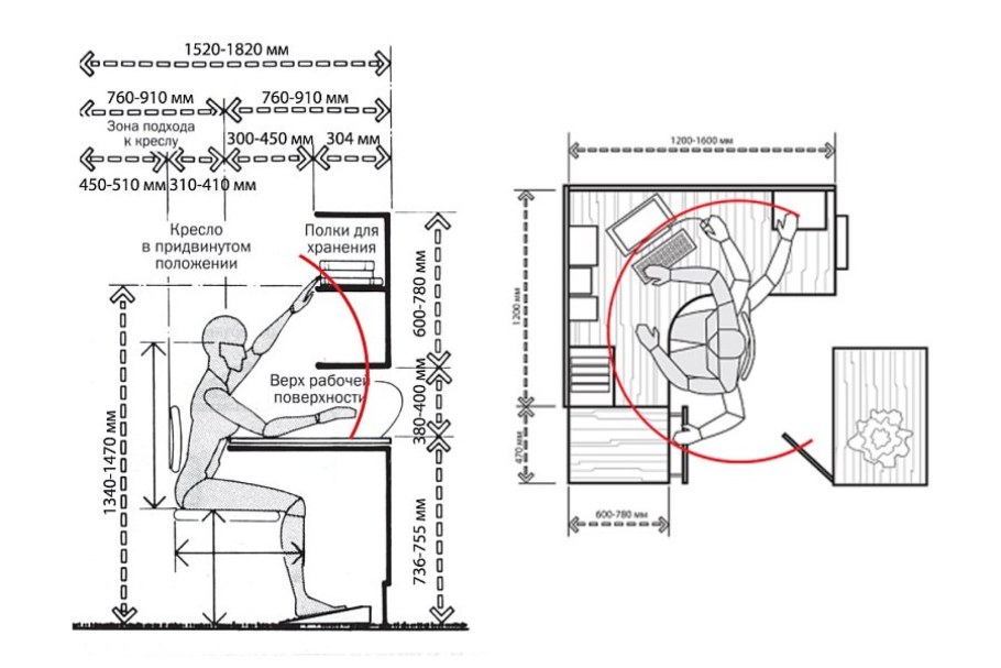 Высота письменного стола эргономика