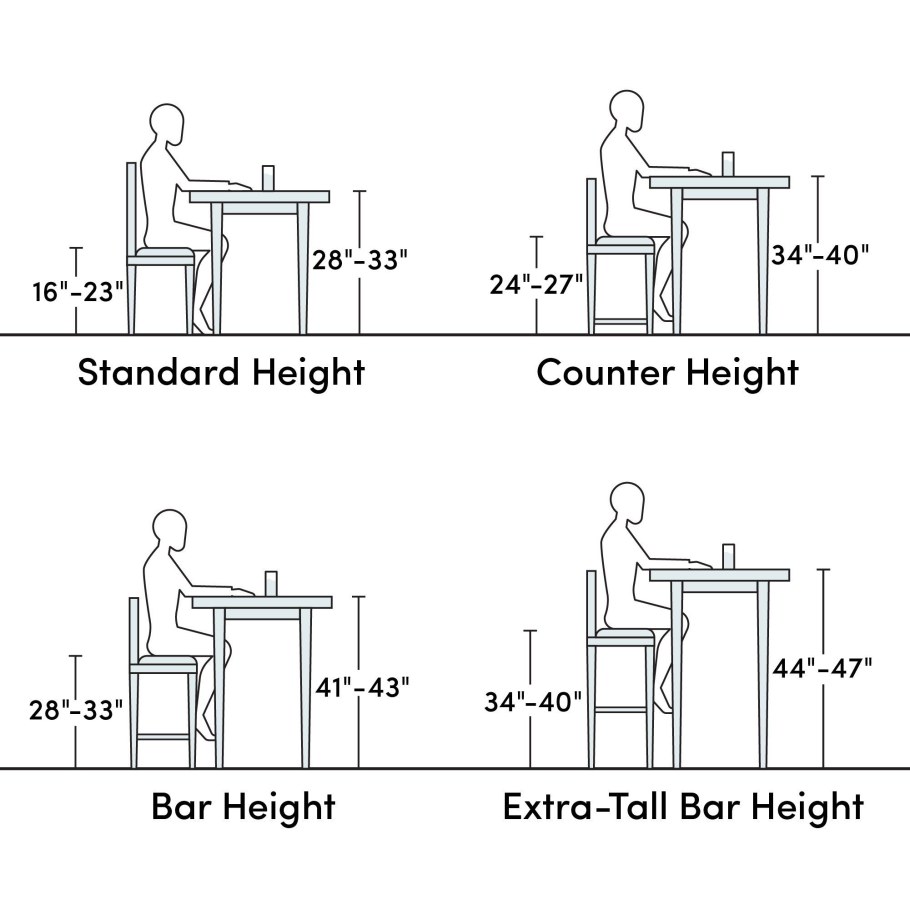 Высота кухонной столешницы стандарт