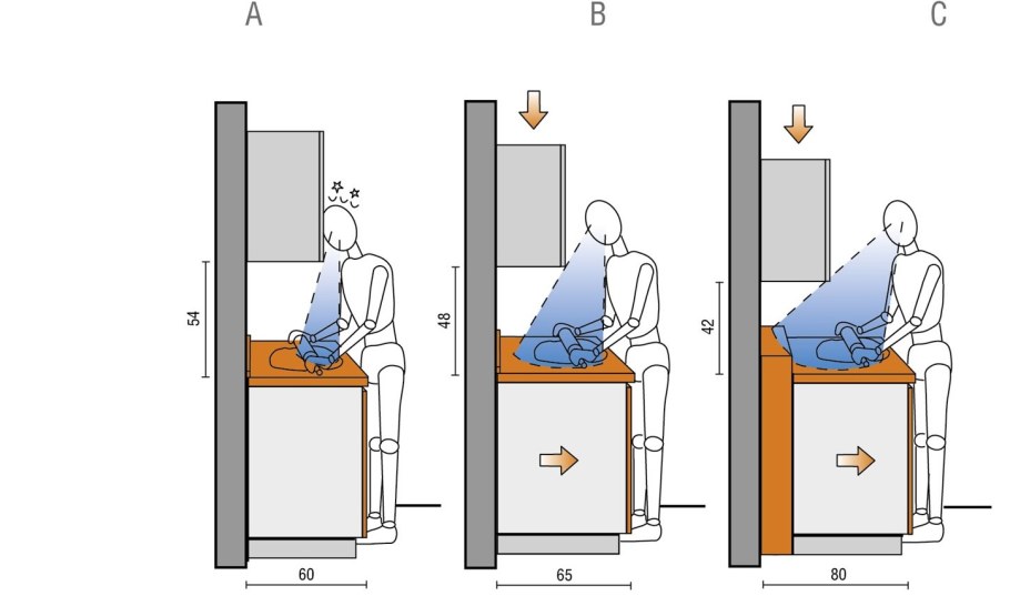 Высота кухонного гарнитура от пола до столешницы стандарт для кухни