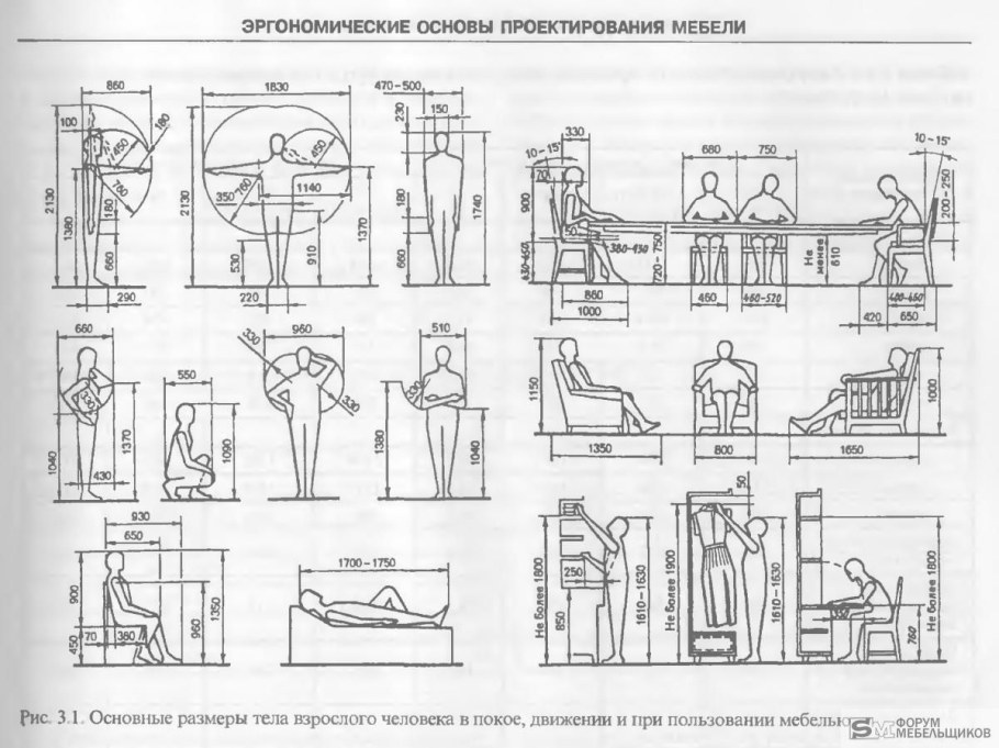 Высота барной стойки эргономика