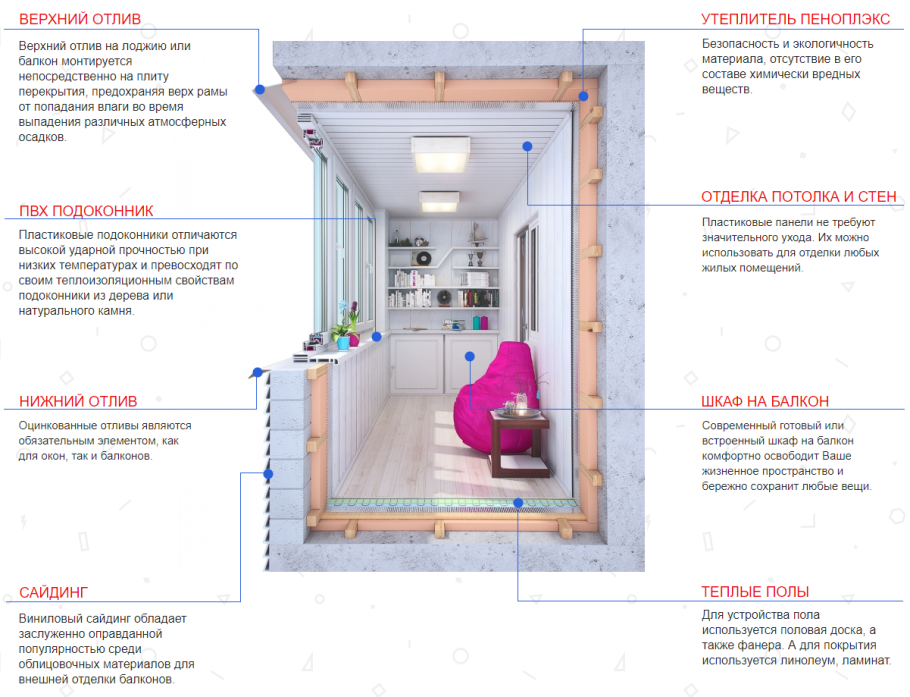 Комната до ремонта