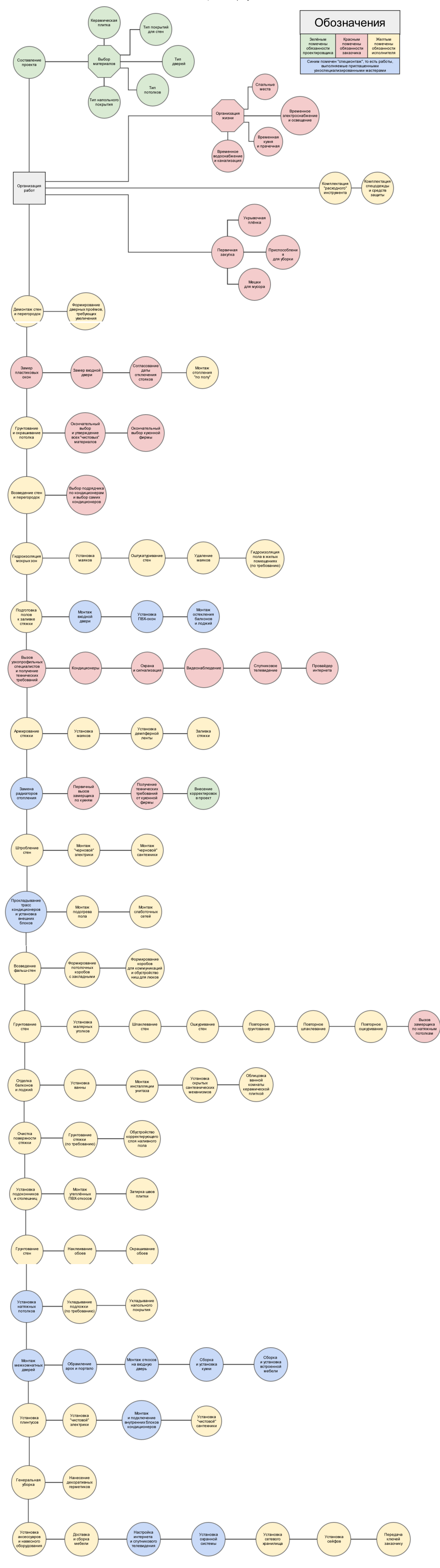 Схема Алексея Земскова