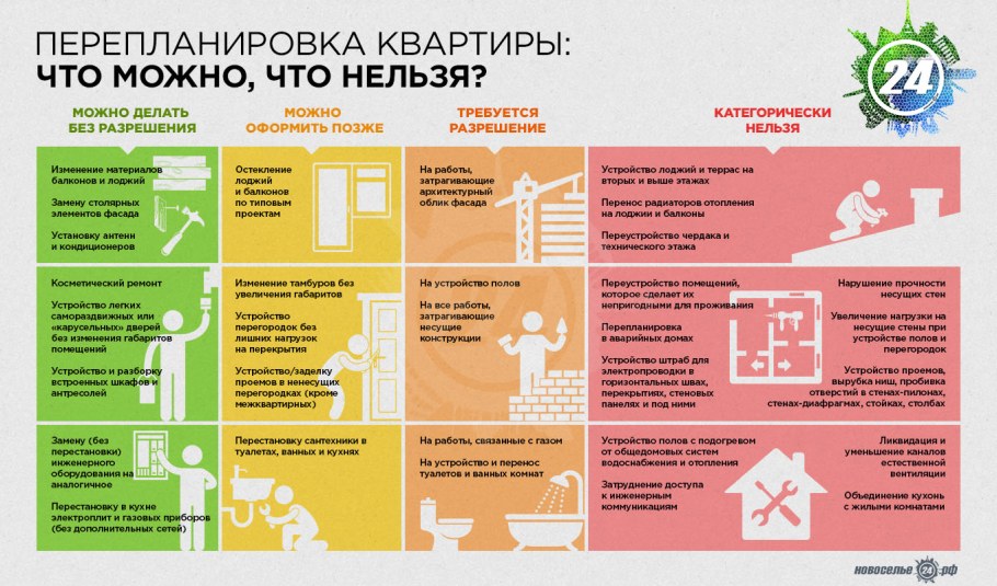 Перепланировка ЧР мржнл